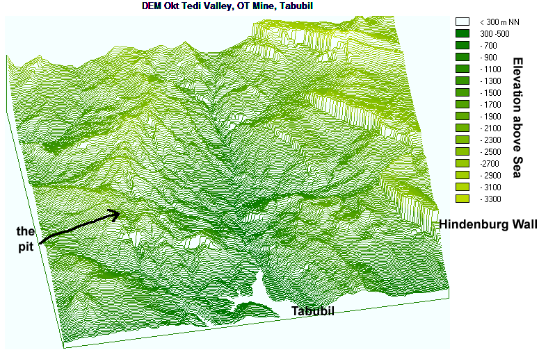 3dim View of Upper Ok Tedi Valley